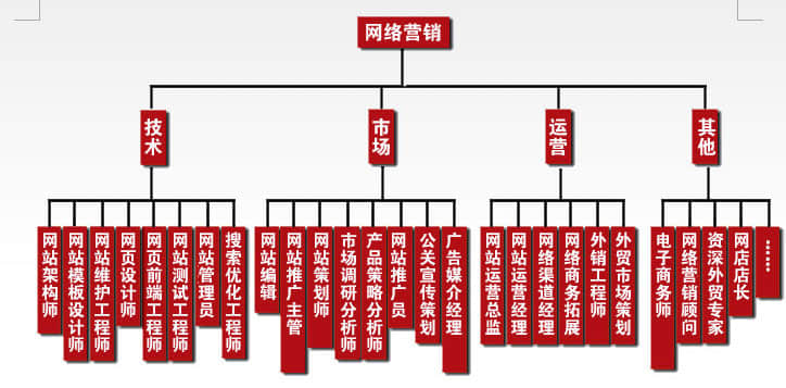 企業(yè)建站完成后如何推廣優(yōu)化?