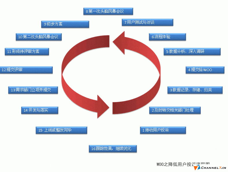 中小型企業(yè)網(wǎng)站建立后如何運(yùn)營?