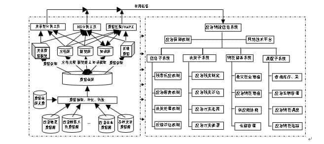 物流網(wǎng)絡