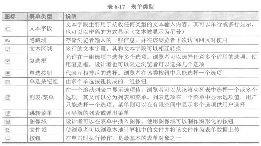 表單類(lèi)型